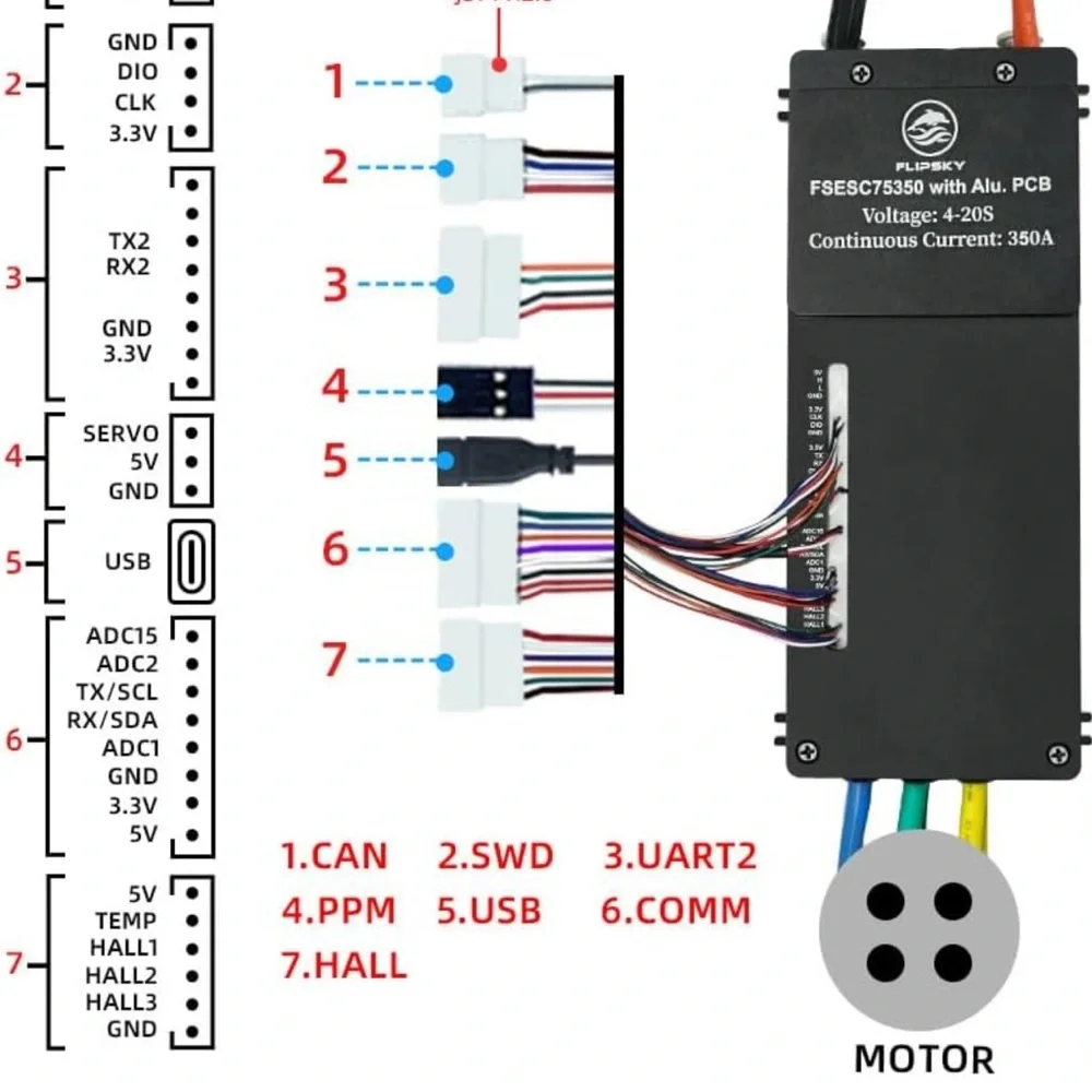 FSESC 4.20 50A Electronic Speed Controller - Black